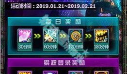 dnf春节最新爆料,全新活动、福利大放送